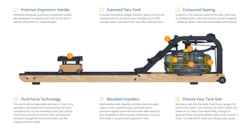 First Degree Viking PRO Rower AR / Rudergerät