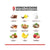 Powerstar Food® PREMIUM WHEY 90 - Whey Protein Shake - 30 g Probebeutel