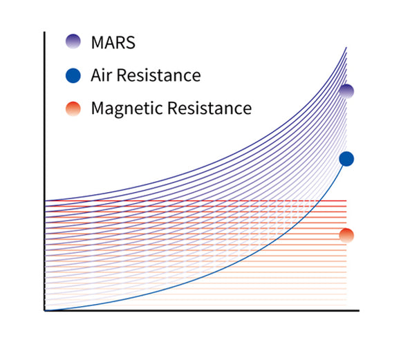 Impulse Pro HSR007 Row & Ski Trainer