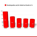 Powerstar Food® KREASTERON 7 - All-In-One Supplement - 1725 g-6