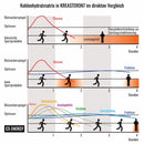 Powerstar Food® KREASTERON 7 - All-In-One Supplement - 1725 g-5