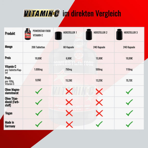 Powerstar Food® VITAMIN C - hochdosiert - 200 Tabletten